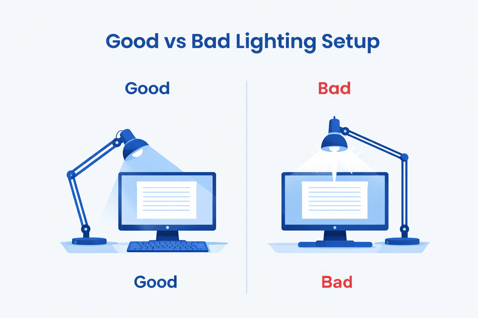 best desk lamp position for eye comfort lighting setup